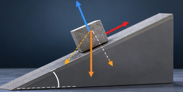 Decide Whether Friction Is Static or Kinetic