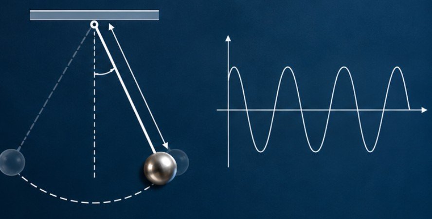 Pendulum Period Problems With Solutions
