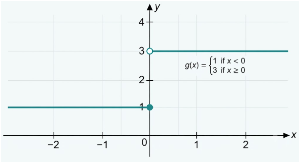 A Jump You Can Check Without a Graph
