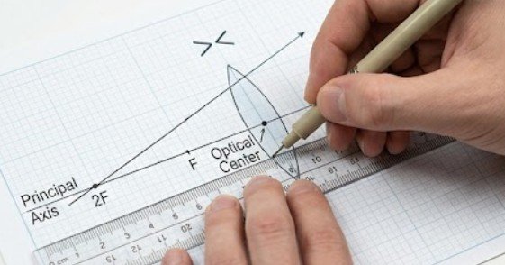 Set Up the Diagram Before Tracing Any Light
