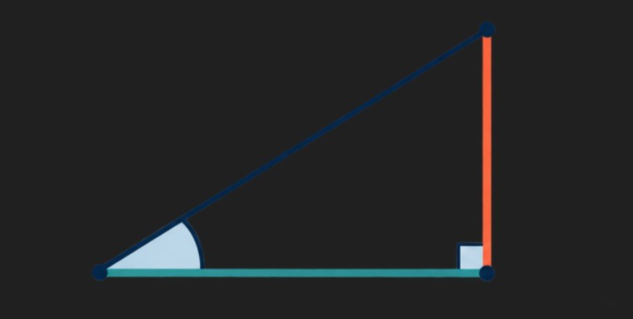 The Big Three Ratio Identities